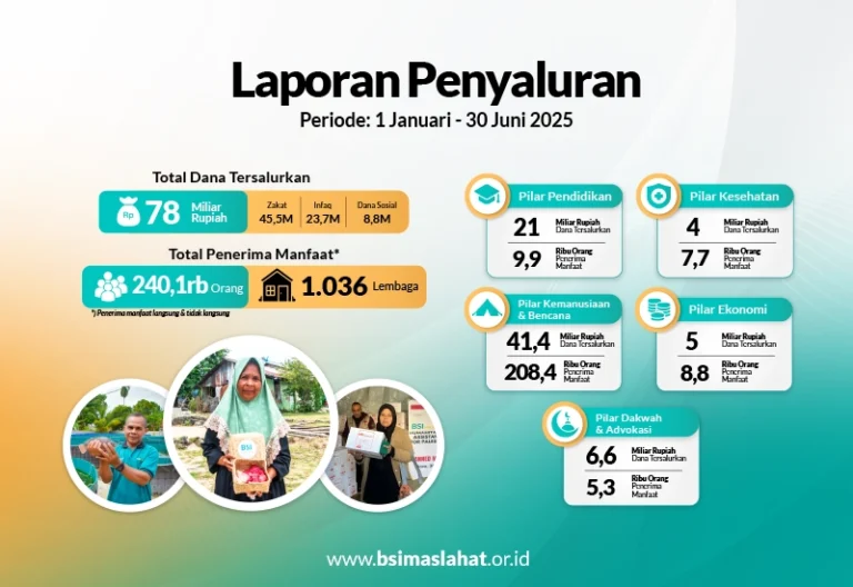 BSI Maslahat Salurkan Bantuan Rp78 Miliar Periode Januari Hingga JUNI 2025